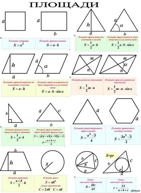 Формулы для вычисления площади фигур