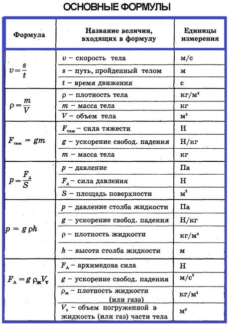 Формулы для определения года