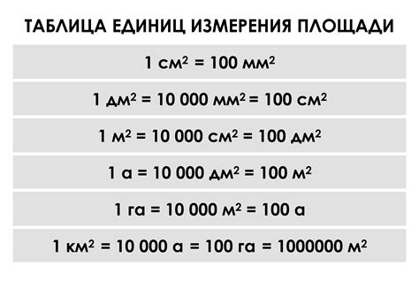 Формулы и единицы измерения объема