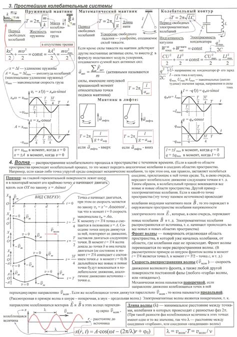 Формулы и законы физики