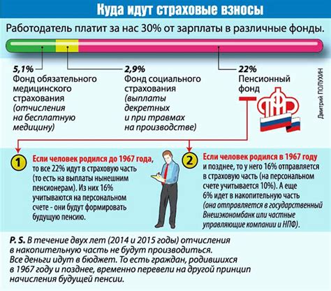 Формулы расчета накопительной части пенсии