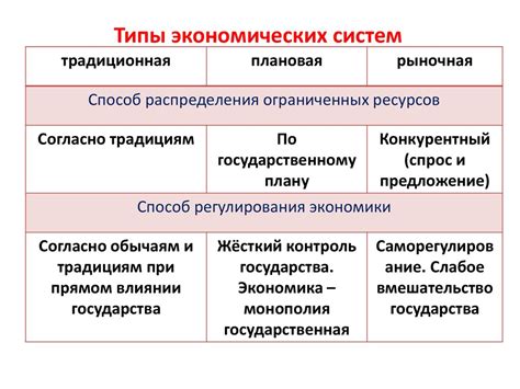 Формы и виды экономических систем