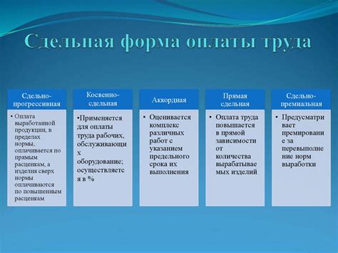 Формы оплаты практики