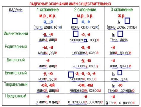 Формы слова "праздник" в разных падежах