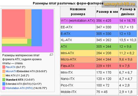 Форм-фактор