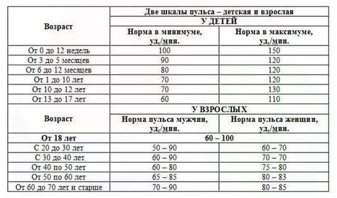 Фотоинструкция по поиску пульса