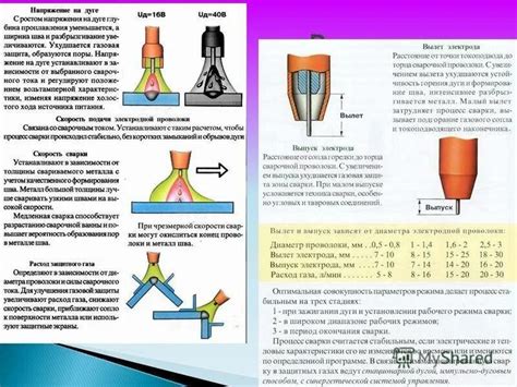 Фотоинструкция по сборке и настройке полуавтомата 0.8 порошковой сварки без газа