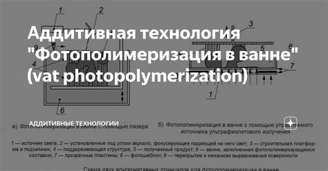 Фотополимеризация геля