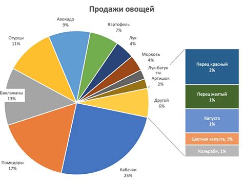 Фото и диаграммы для наглядности: