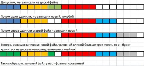 Фрагментация памяти