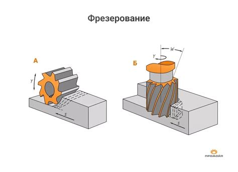 Фрезерование поршня