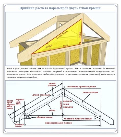 Фронтон двухскатной крыши из профнастила - пошаговая инструкция