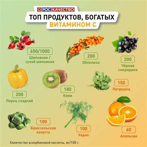 Фрукты, богатые витамином С