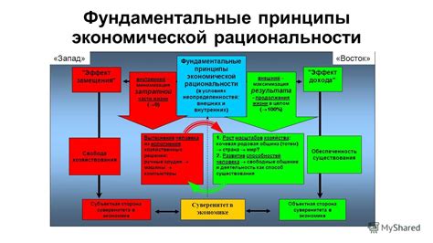 Фундаментальные принципы экономической машины