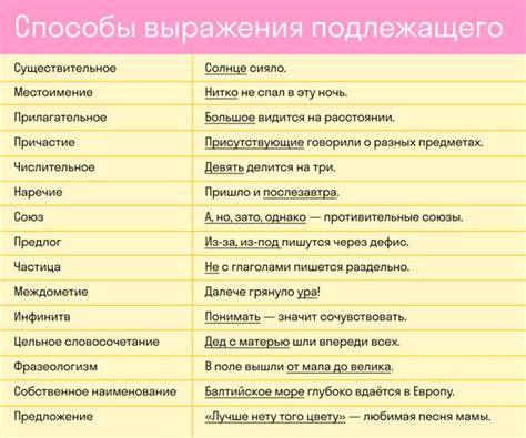 Функции "подлежащего" в предложении