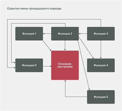 Функции Анзор инет