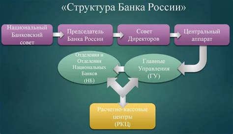 Функции Банка России