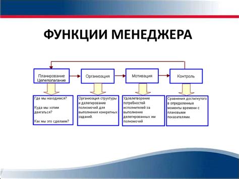 Функции СМС-менеджера