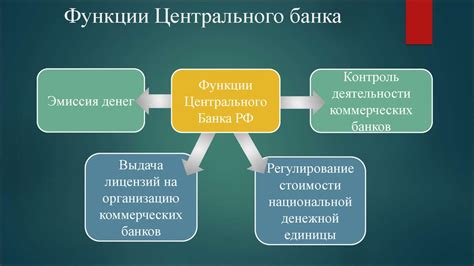 Функции Центрального банка РФ