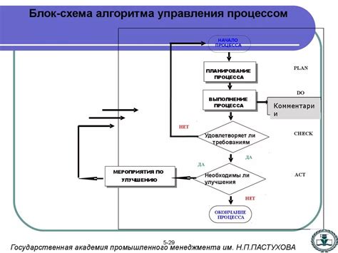 Функции алгоритма АЛД