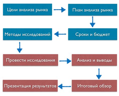 Функции анализа рынка