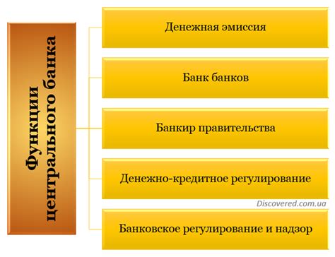 Функции бухгалтерии Центрального регионального банка