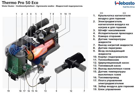 Функции вебасто Эвока