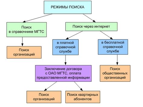 Функции городского телефона в Москве