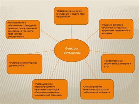 Функции государства в экономике