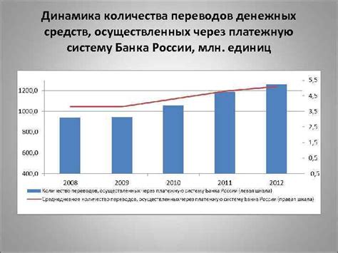 Функции денежного оборота