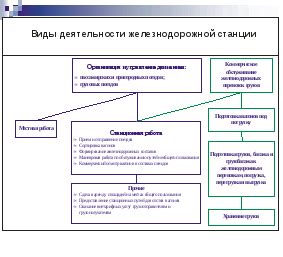 Функции железнодорожной развилки.