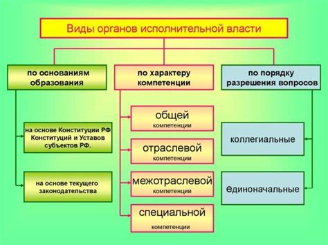 Функции исполнительной информационной системы