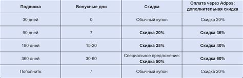 Функции и возможности сизера: все, что вам нужно знать