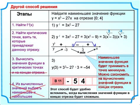 Функции и значение