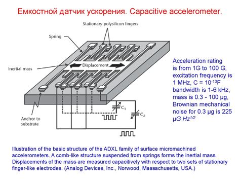 Функции и принцип работы акселерометра