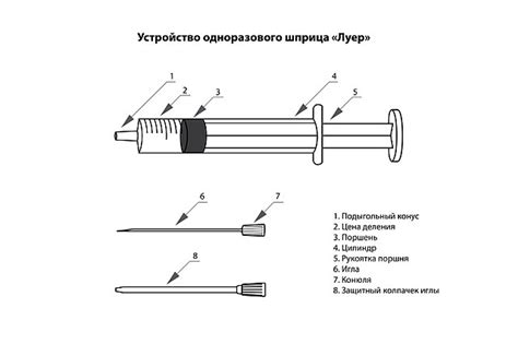 Функции и устройство шприца с пружиной