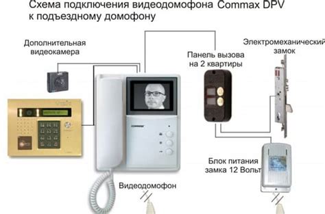 Функции камеры домофона в квартире