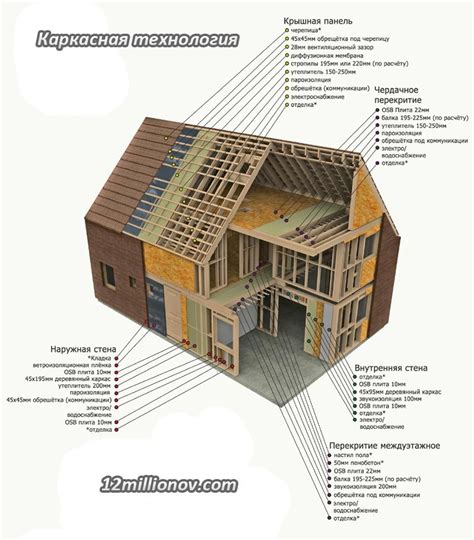 Функции мода для строительства и редактирования домов