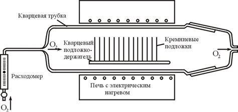 Функции окислительной системы