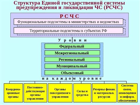 Функции предупреждения и активного управления