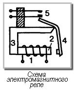 Функции реле железнодорожной автоматики