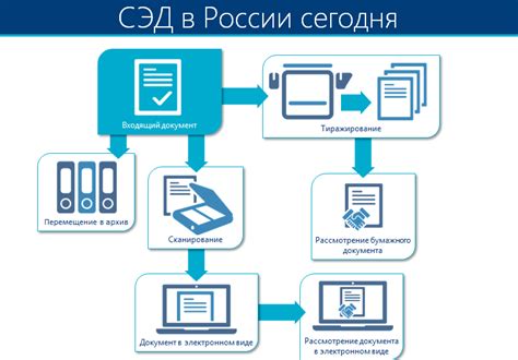 Функции системы электронного документооборота