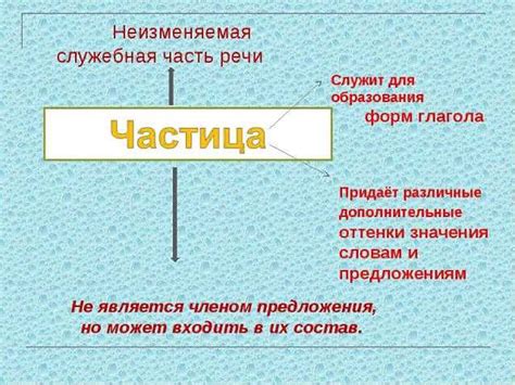 Функции союзов в предложении