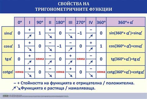 Функции табло Южно