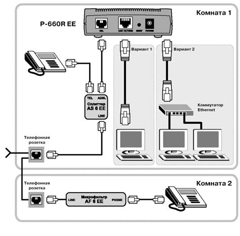 Функции ADSL сплиттера