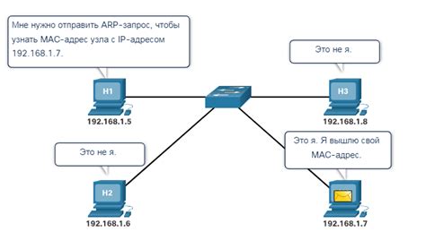 Функции ARP протокола