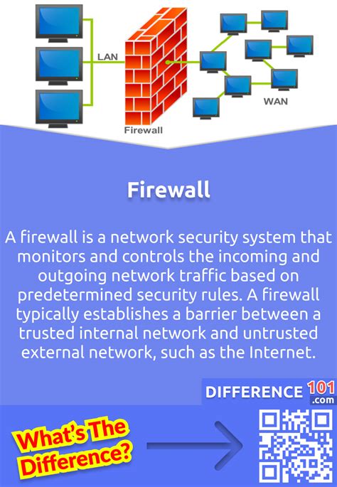 Функции firewall