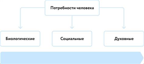 Функциональное значение и социальное общение через размахивание рук