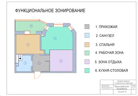 Функциональное планирование дома