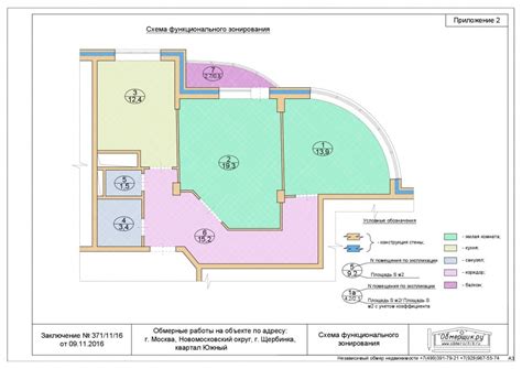 Функциональное планирование квартир